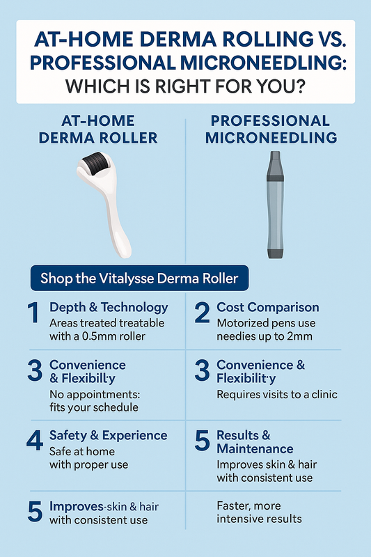 At-Home Derma Rolling vs. Professional Microneedling: Which Is Right for You?